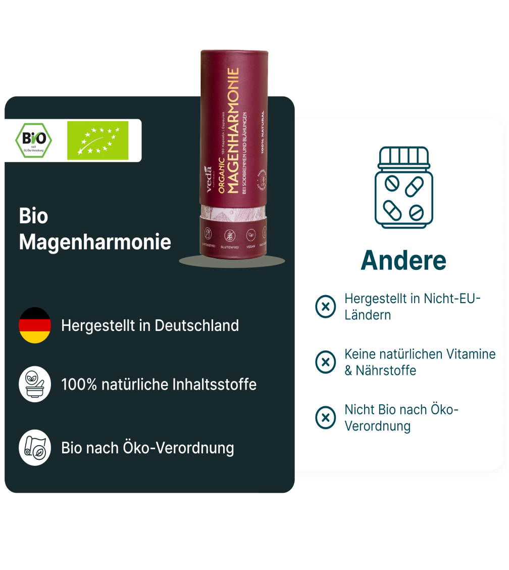 BIO MAGENHARMONIE
