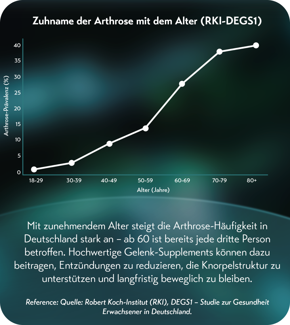 BIO GELENKHARMONIE